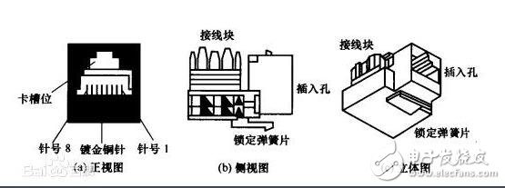 rj45網(wǎng)口是什么，rj45網(wǎng)口詳解