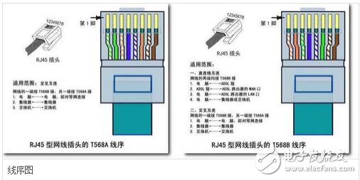 rj45網(wǎng)口是什么，rj45網(wǎng)口詳解