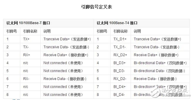 rj45網(wǎng)口是什么，rj45網(wǎng)口詳解