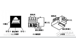 RJ45網(wǎng)口，RJ45母座水晶頭工作原理